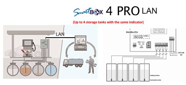 smartbox 4 lan pro